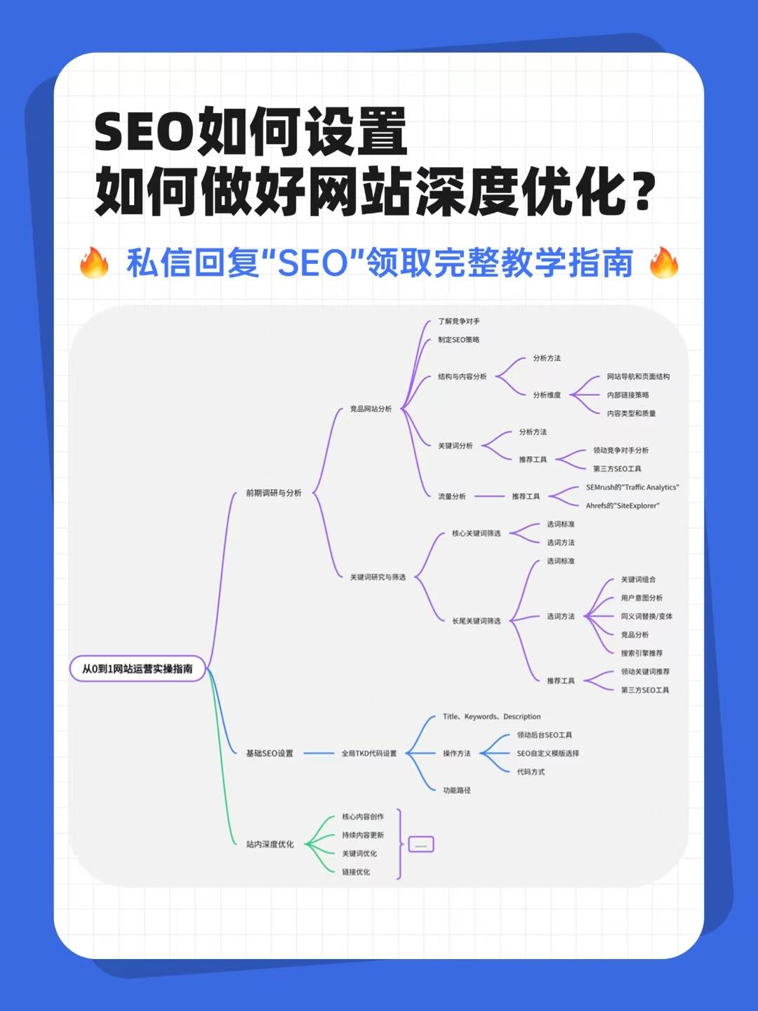 SEO编辑与SEO专员有什么区别