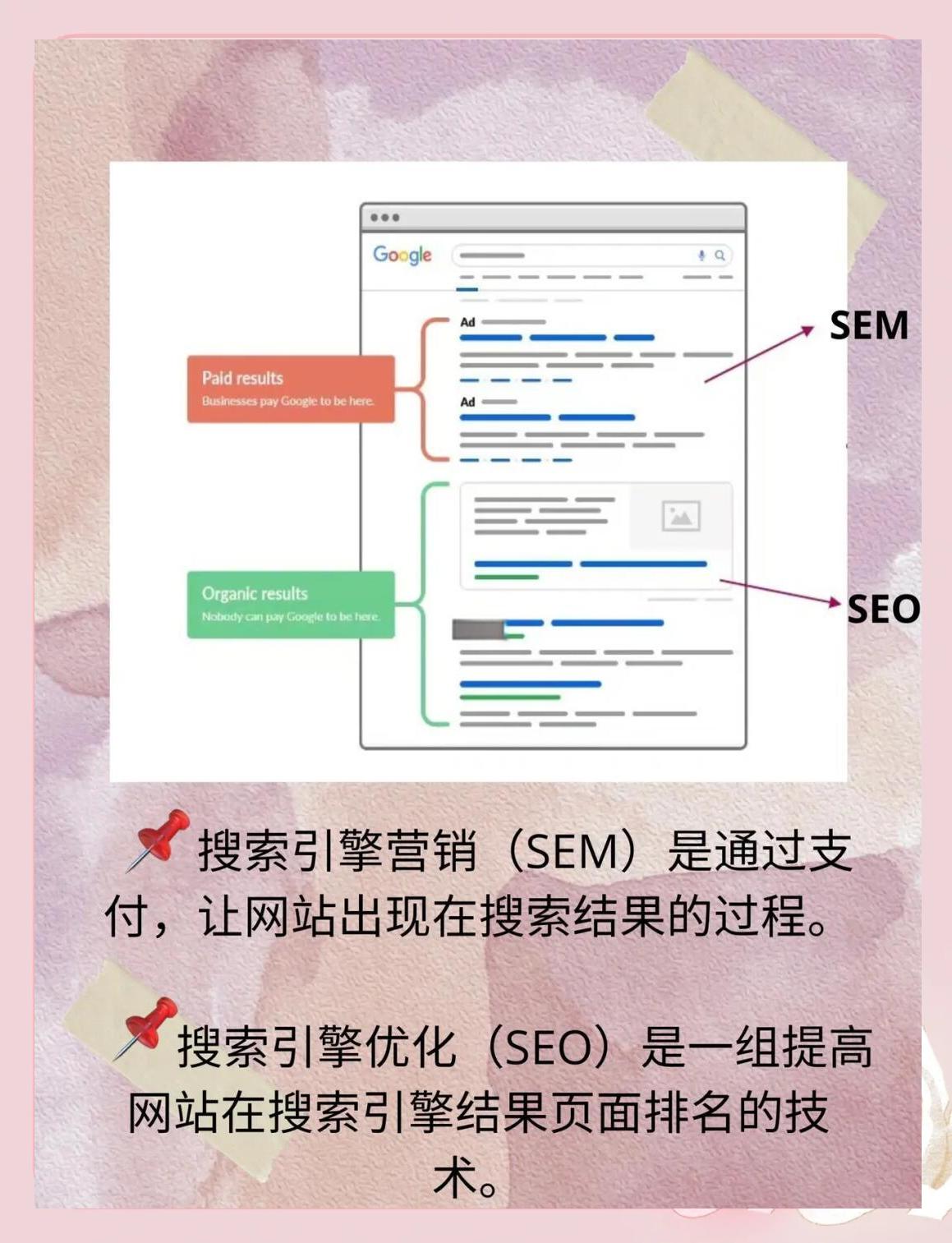 SEO网络推广团队如何进行竞争对手分析