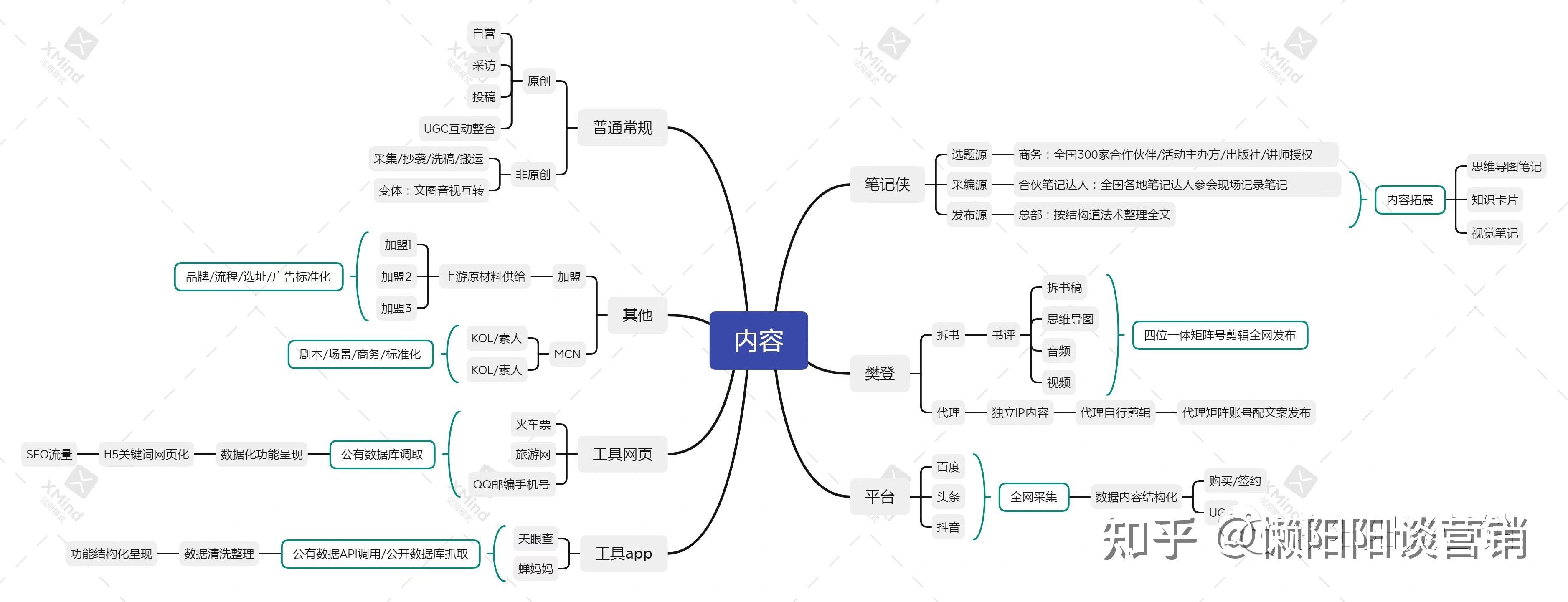 SEO优化顾问服务收费标准是什么_企业SEO优化价格是多少