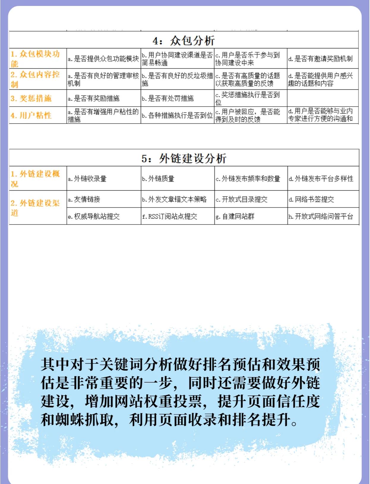 网站SEO如何有效提升排名上首页