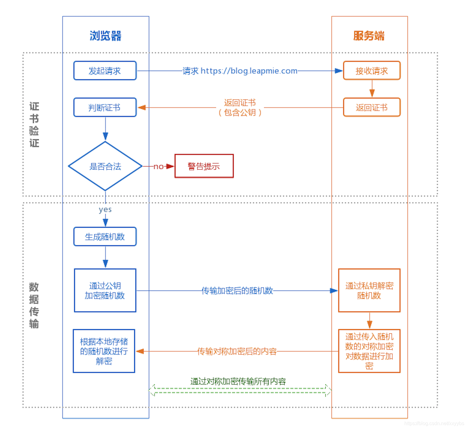 大型商城网站的SEO优化应该如何进行