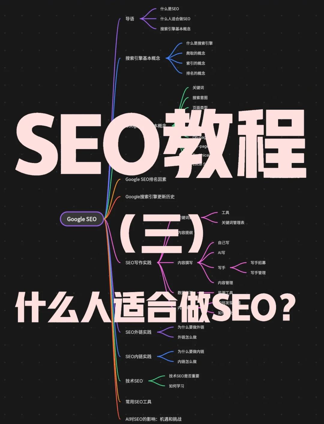 SEO有哪些主要步骤