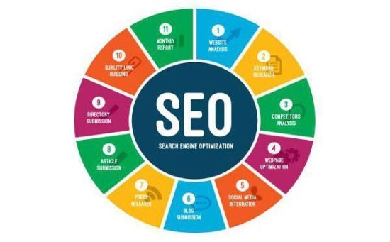 SEO优化成功案例有哪些值得借鉴的地方_网站排名优化和百度推广的区别是什么