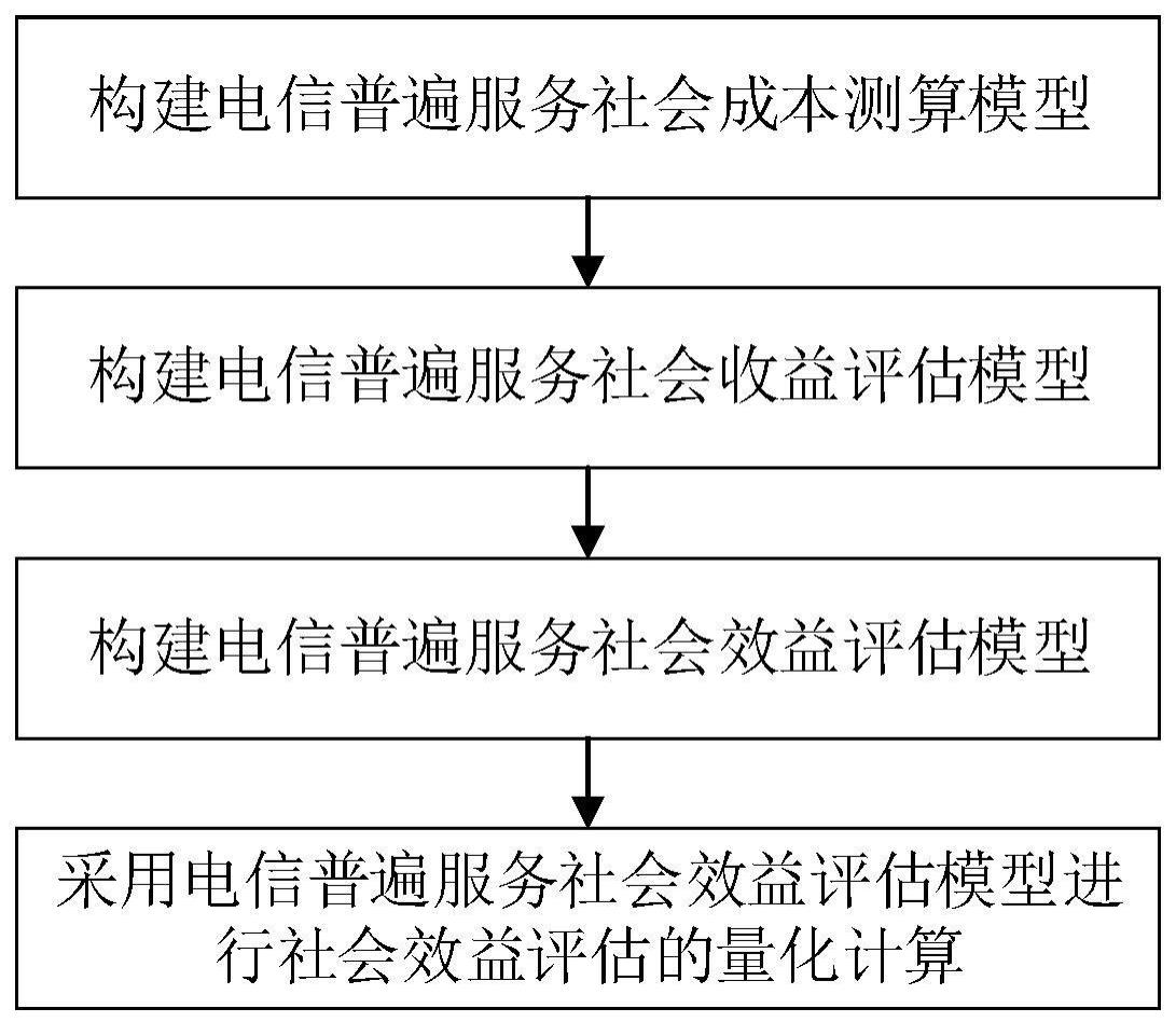 广州SEO服务质量如何评判