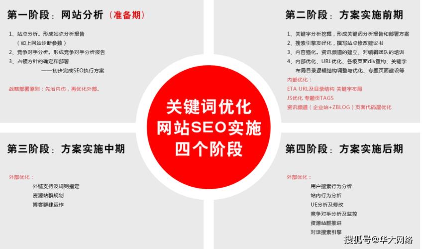 SEO优化排名价格和效果是否挂钩_SEO优化排名需要多长时间