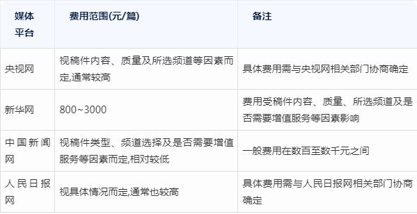 如何控制官网SEO费用预算