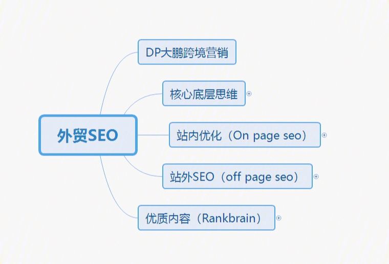 SEO优化培训机构学习后能独立操作吗
