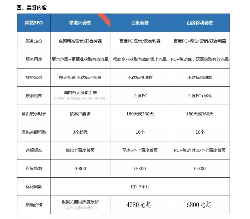 SEO网站优化费用与网站类型和流量有关吗