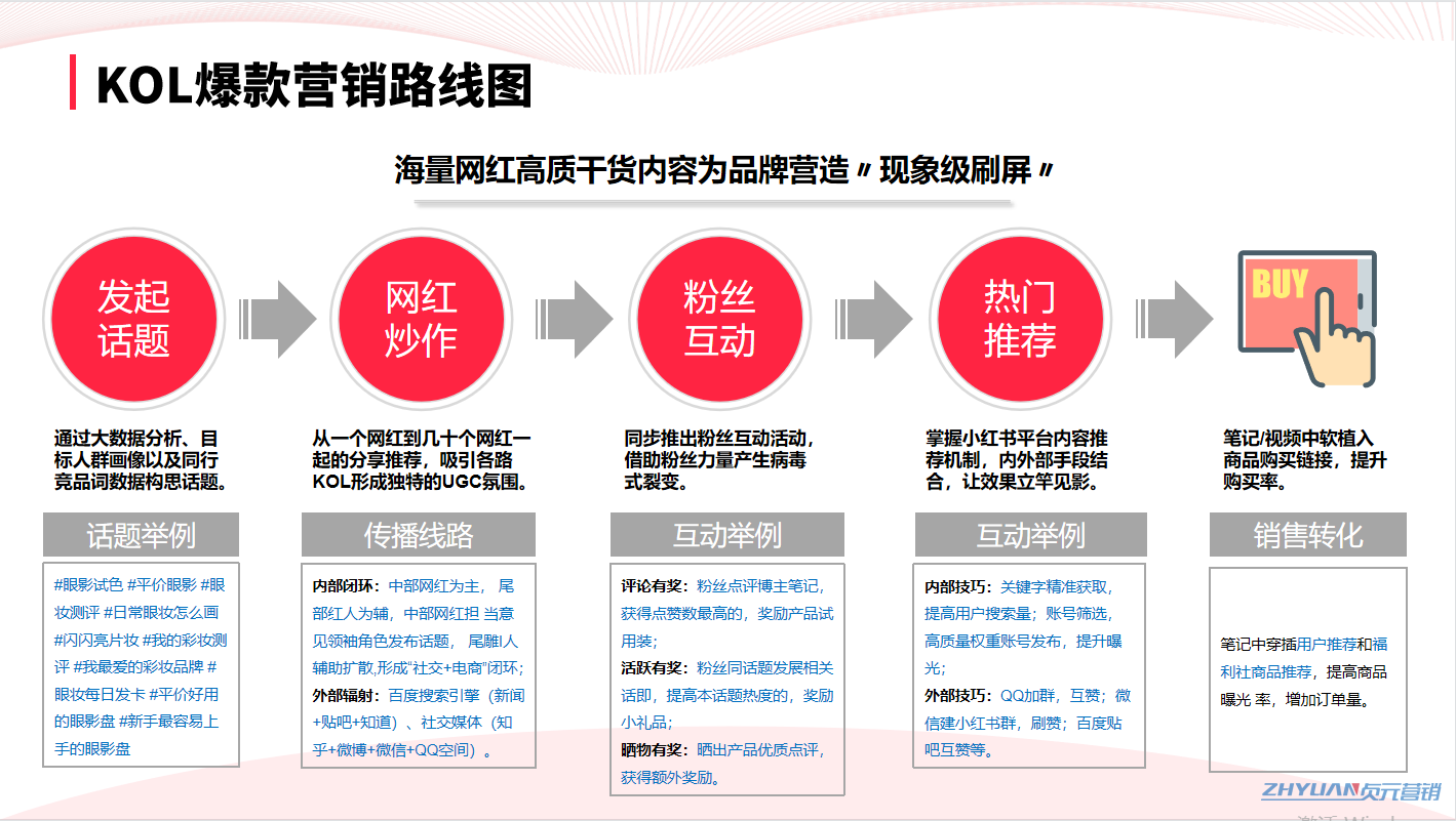 SEO网络推广服务收费标准是怎样的