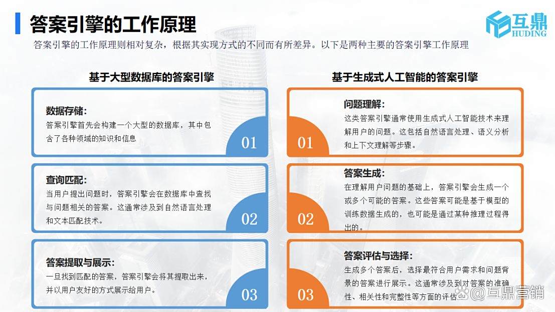 b2b外贸网站如何优化SEO