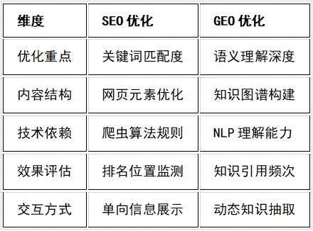 如何使用结构化数据优化视频SEO