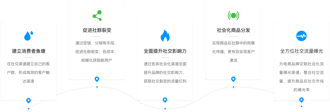 国际SEO优化有哪些特殊考虑