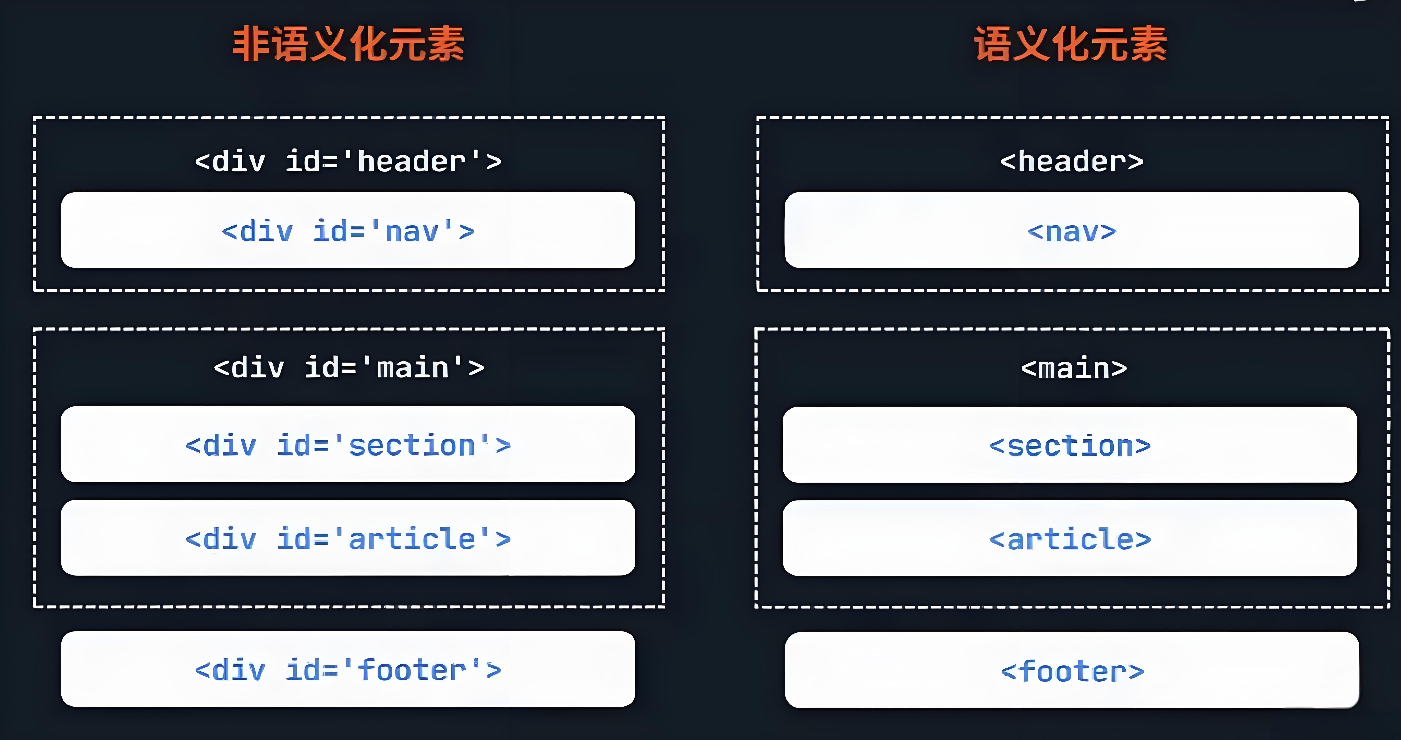 HTML页面结构如何优化SEO_HTML页面内容如何优化SEO