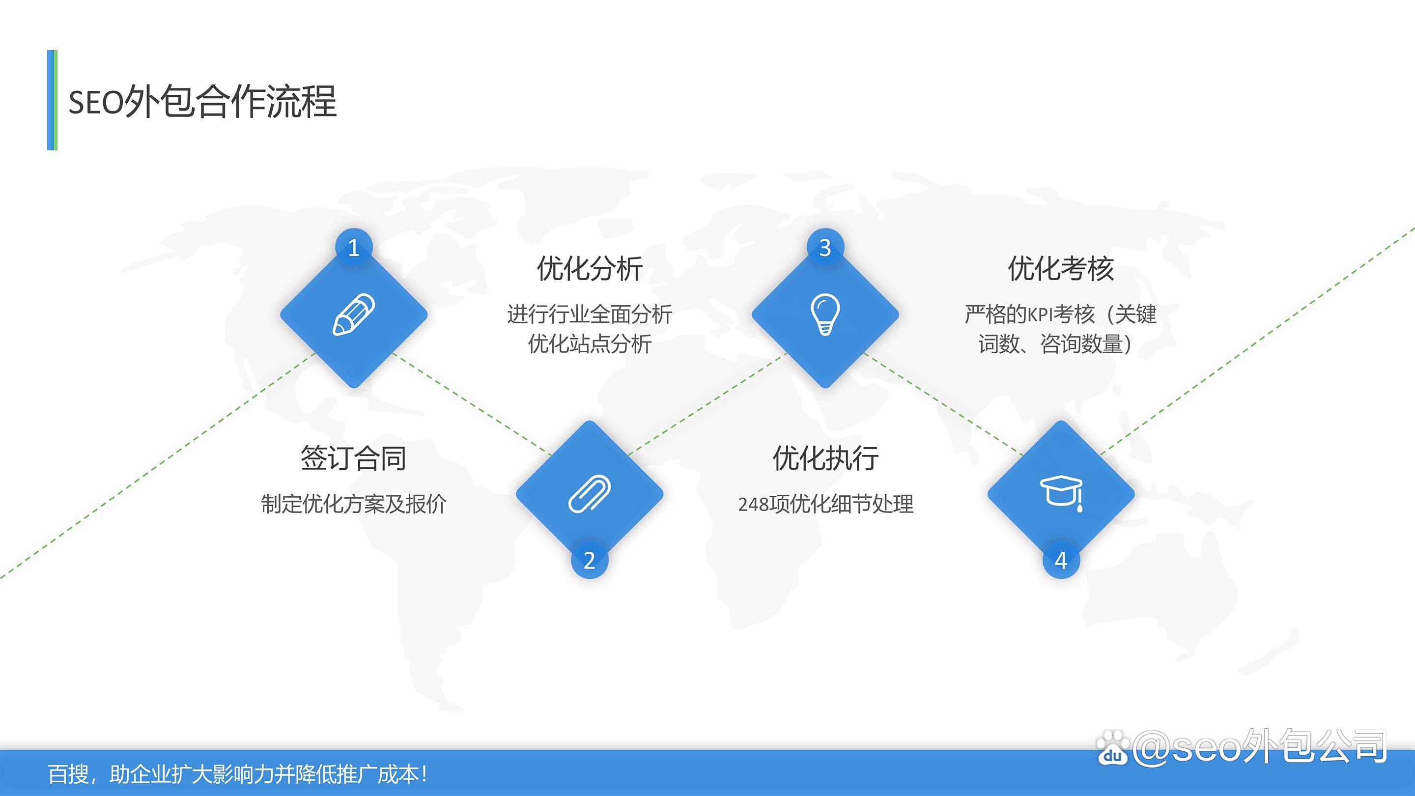 SEO外包机构如何收费