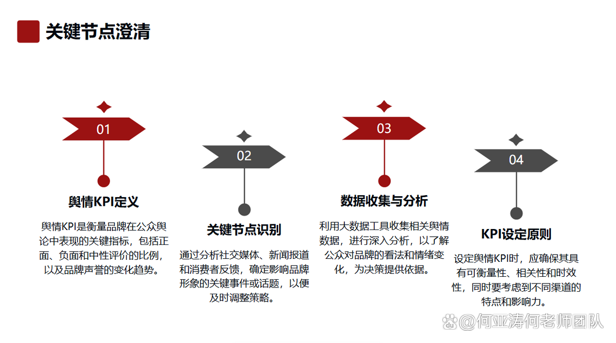 网络推广和SEO如何处理负面信息和评价