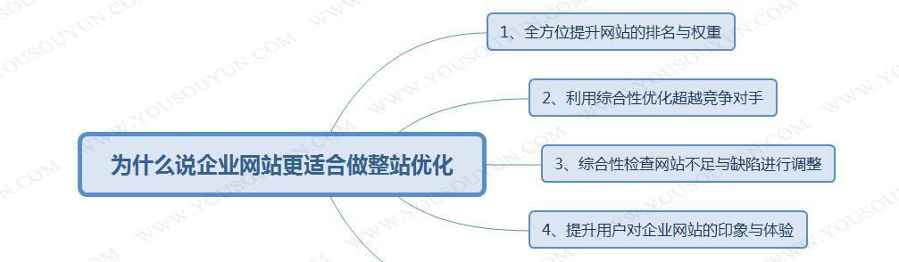 国外SEO优化与内容营销如何结合