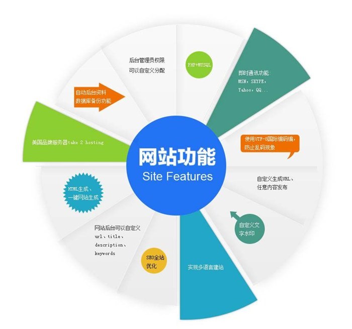 SEO链接提交入口的注意事项有哪些