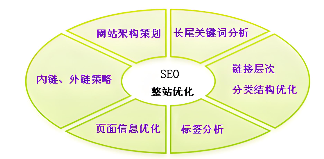 seo快速优化与长期优化有什么区别