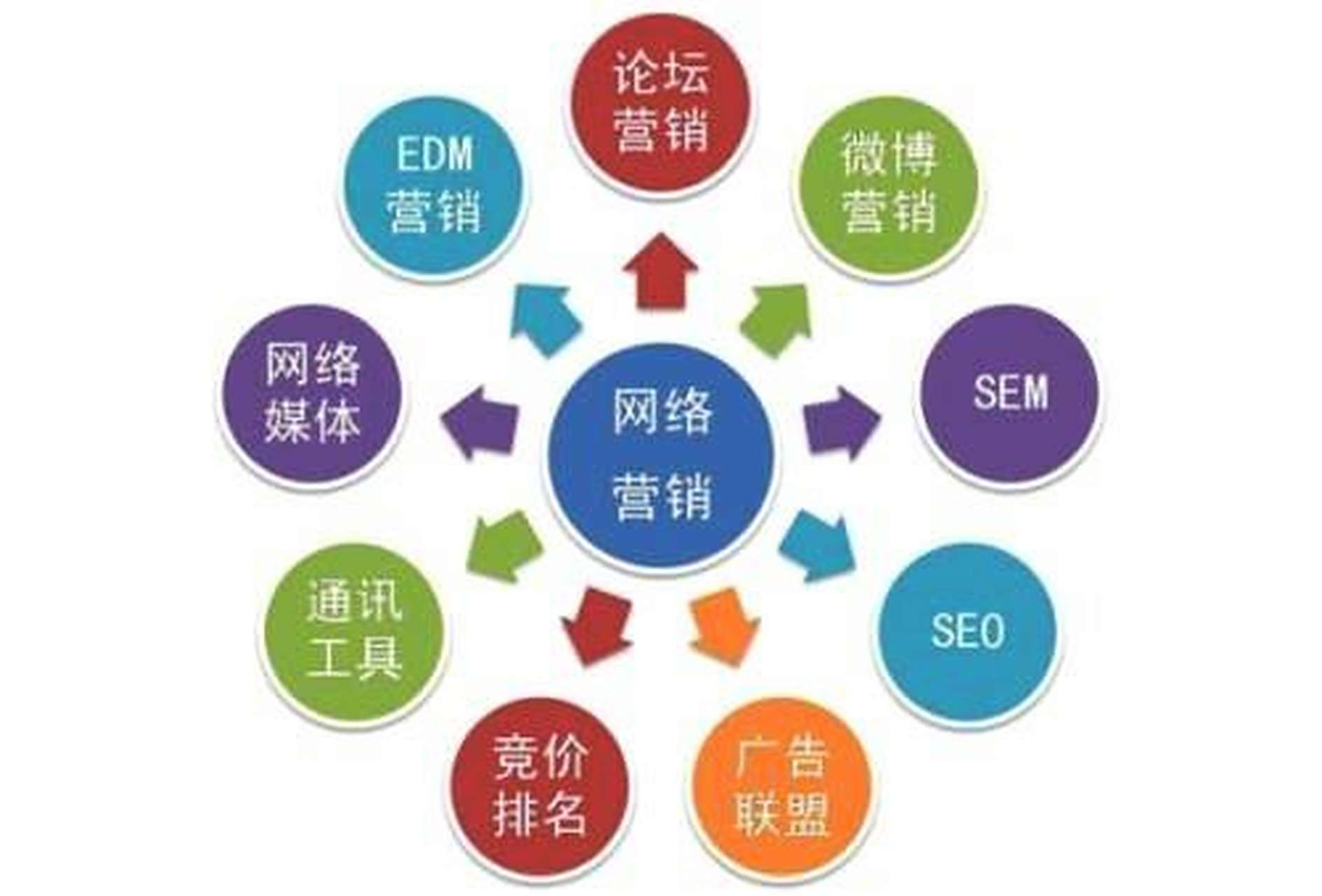SEO网络优化服务与网站设计有哪些关联