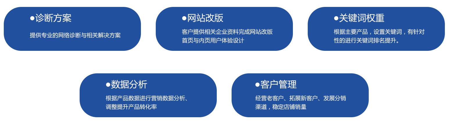 SEO优化适合什么样的网站