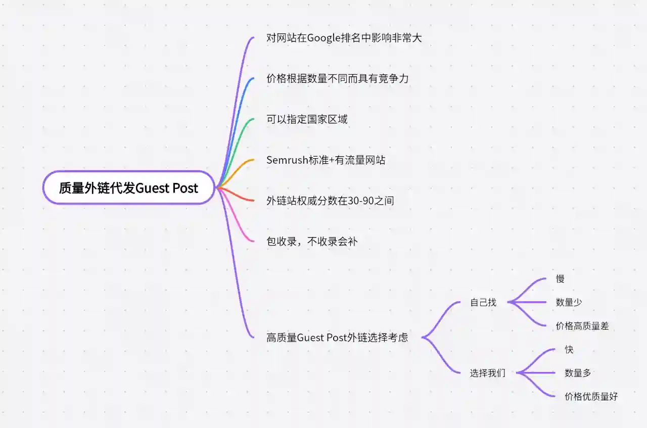 SEO公司网站推广的核心策略是什么_SEO公司网站推广的流程是如何的