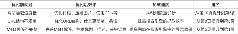 网站SEO优化会不会影响网站的用户体验_如何处理网站SEO优化中出现的技术问题