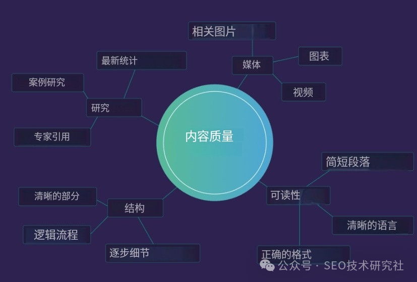 seo写文章如何提高用户体验