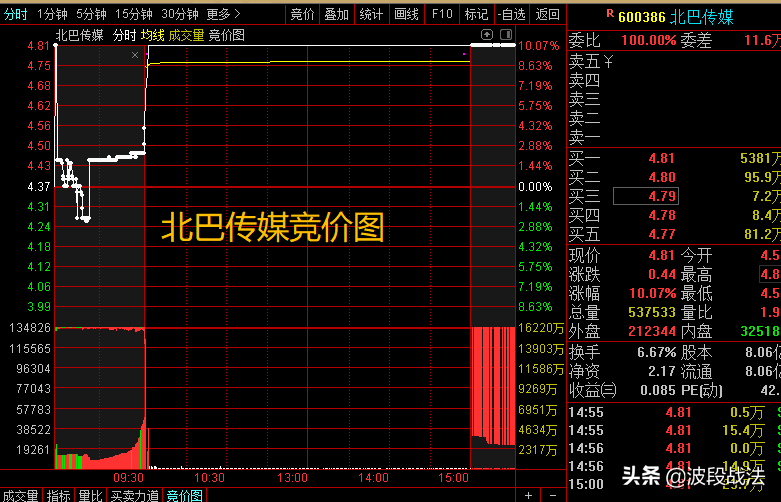 排名竞价SEO的监测和分析指标有哪些