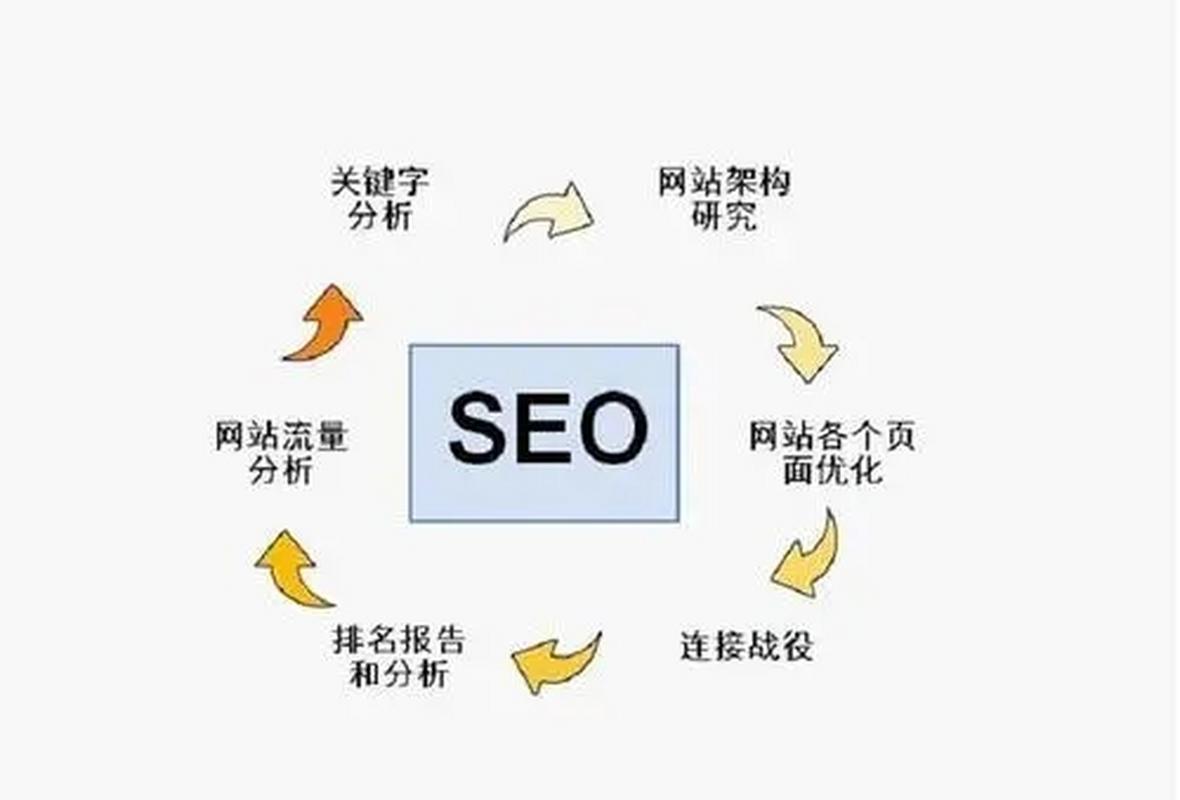 seo优化包年后如何查看效果_seo优化包年可以帮助网站排名吗