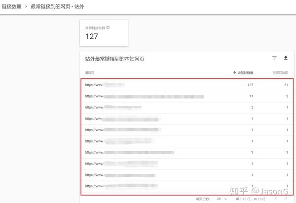 如何检查网站的backlink情况_SEObacklink有哪些不同类型