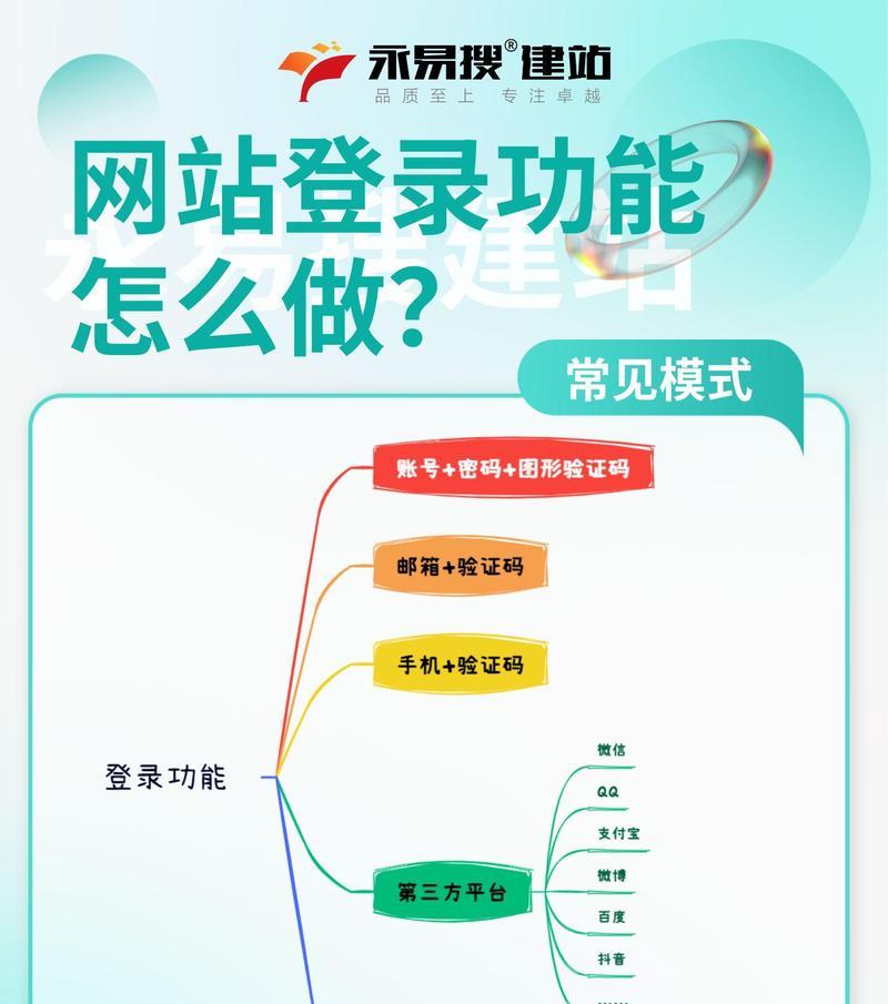 SEO项目中如何处理技术层面的问题_SEO项目包括哪些内容