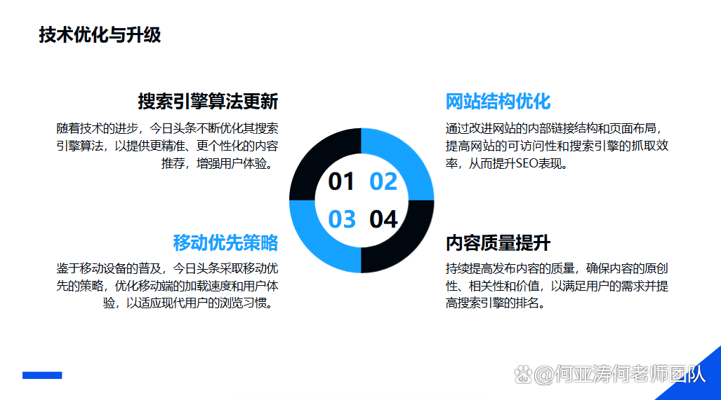 关键词优化中应该注意哪些SEO因素