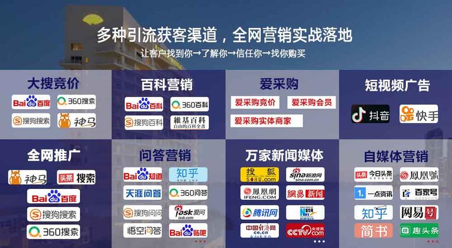 SEO全网营销如何做好外链建设
