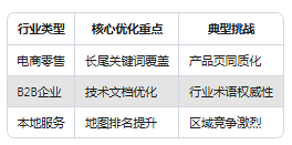 如何选择SEO正规公司