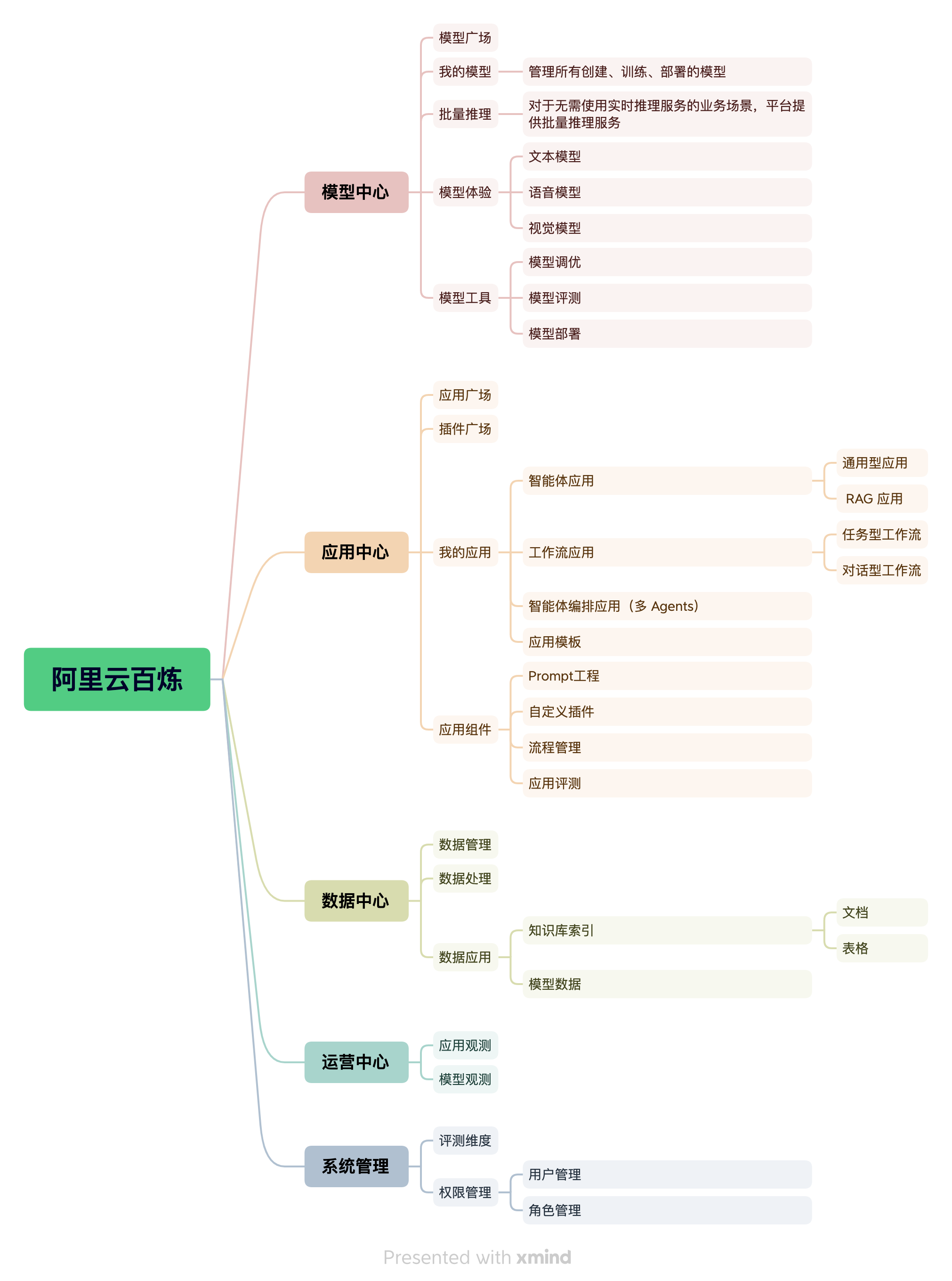 SEO词条的竞争分析该如何进行