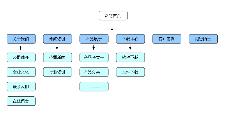 深圳SEO网站导航优化步骤