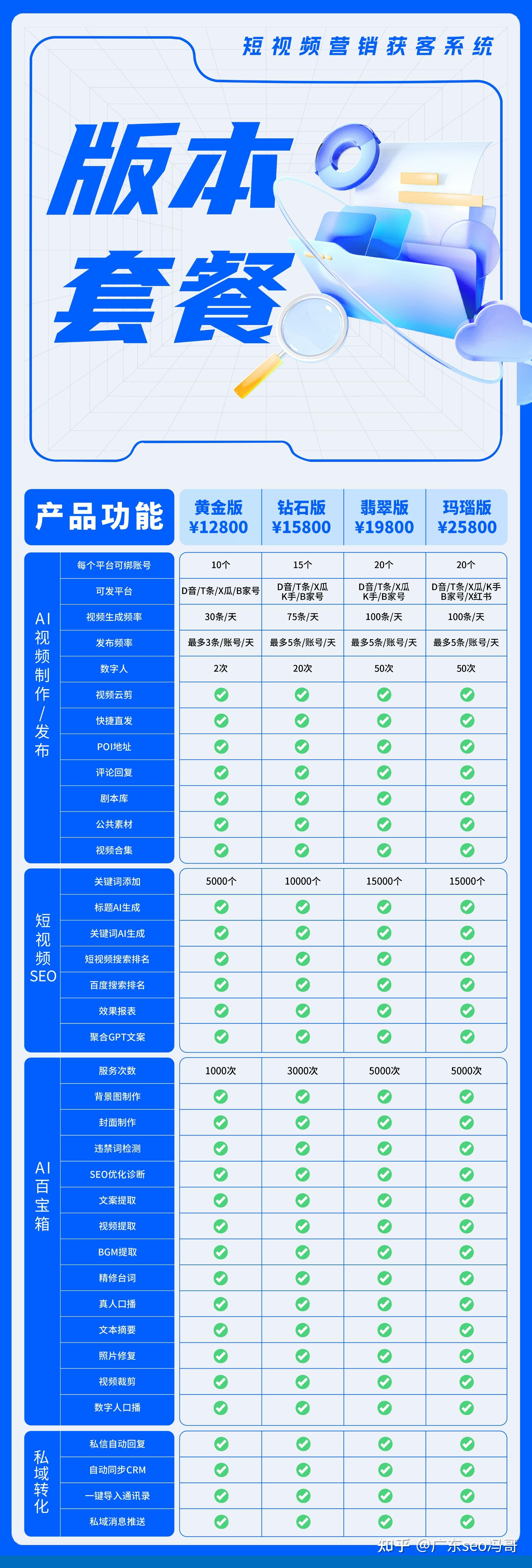 如何在WordPress上优化企业网站的SEO_如何在WordPress上为企业网站添加社交媒体集成