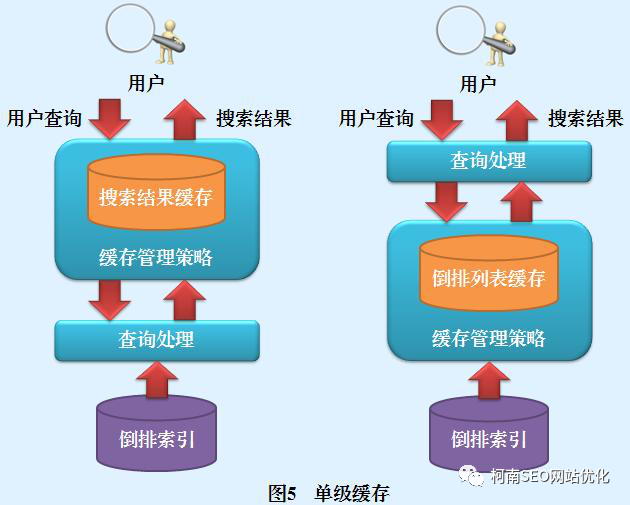 跨平台SEO关键词优化策略分析_如何分析SEO关键词的竞争情况