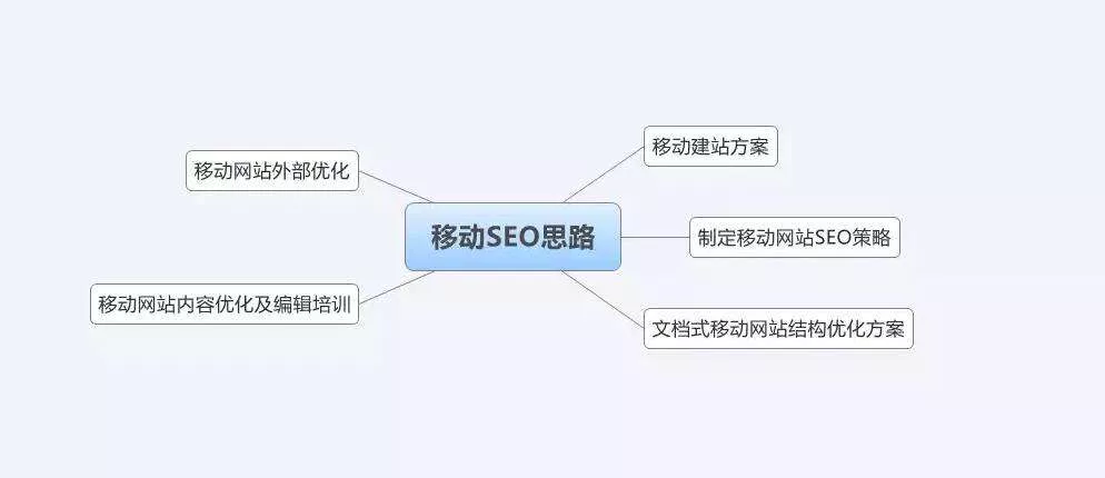 seo网页优化平台如何进行转化优化_seo网页优化平台如何进行移动端优化
