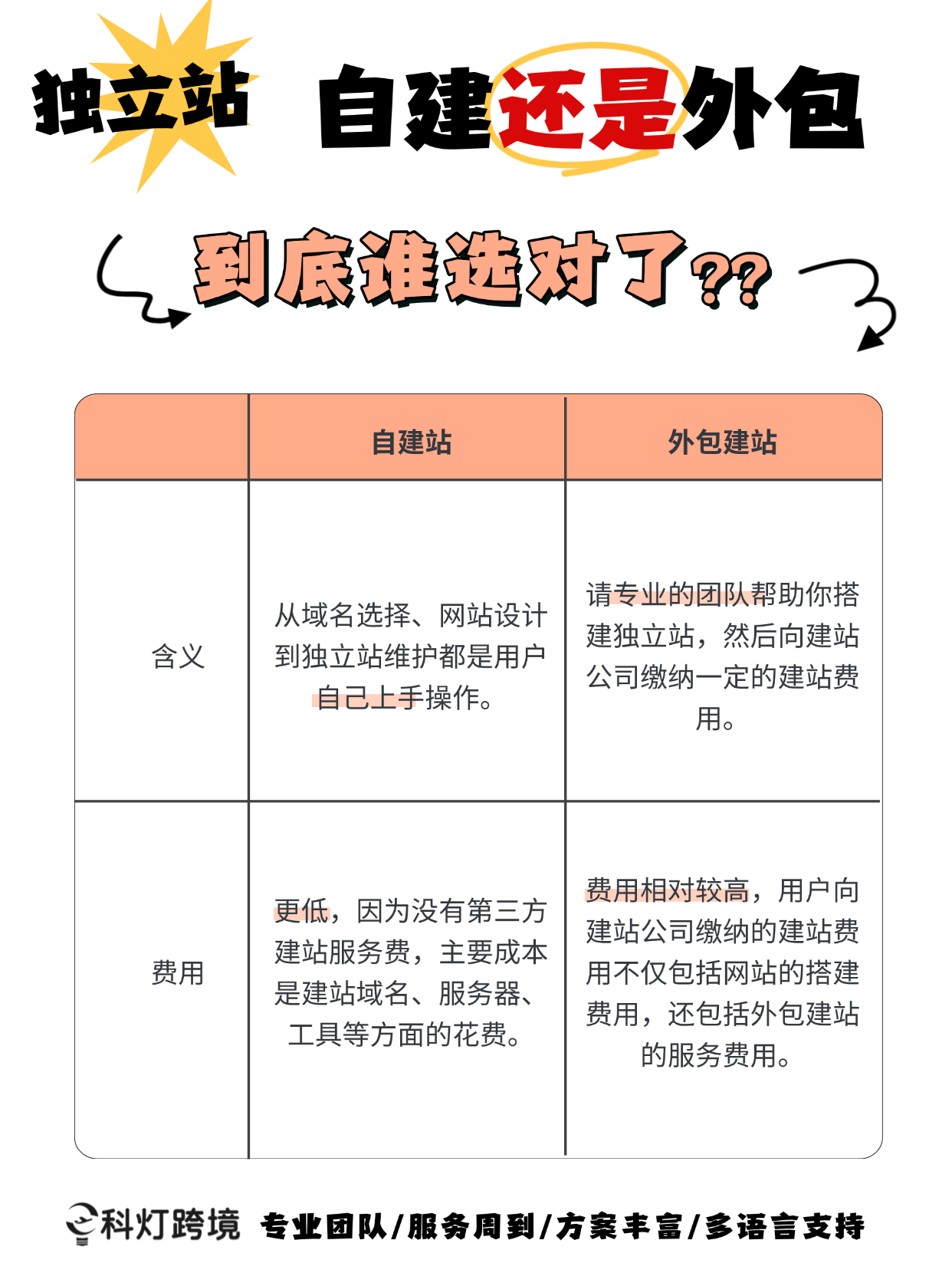 365批量建站与SEO优化有什么关系