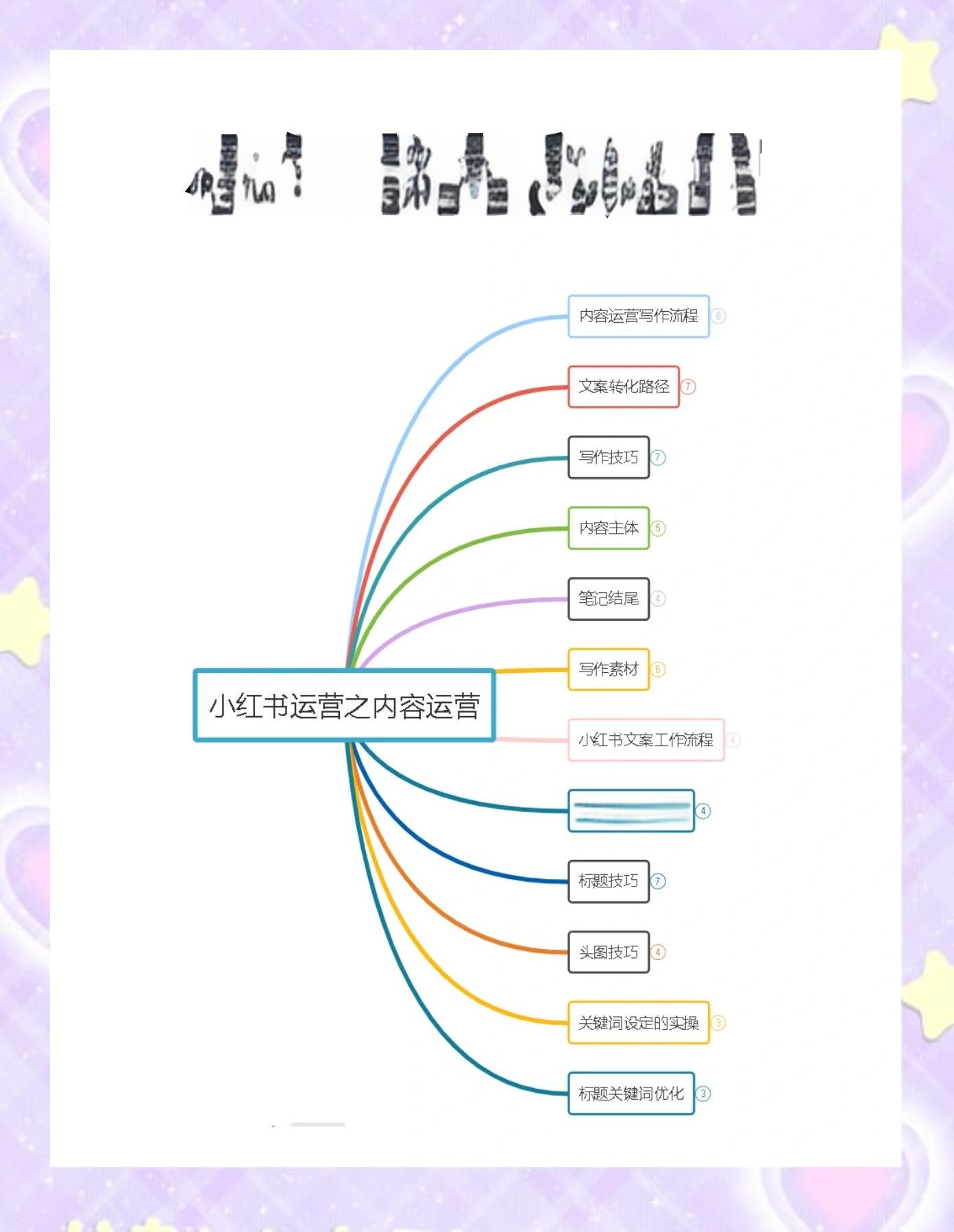 如何将SEO与社交媒体营销相结合