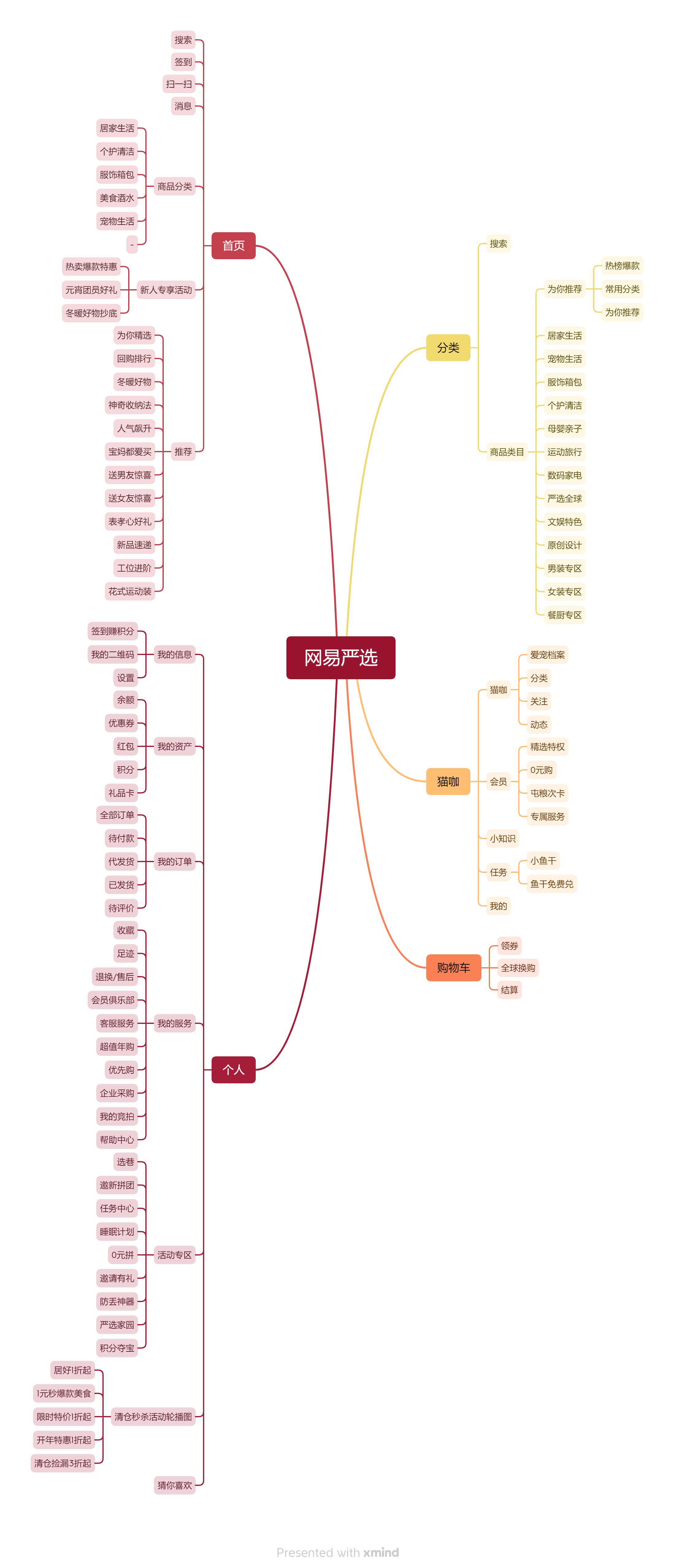 5118SEO与网站结构优化的关系