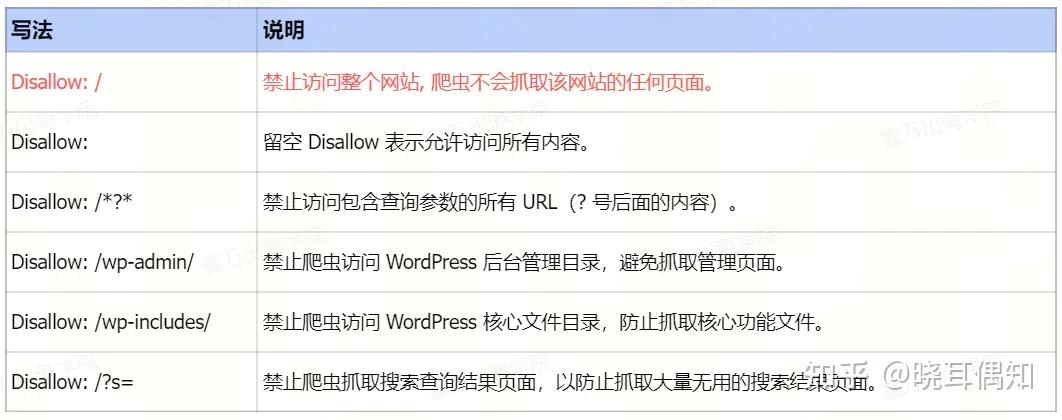 如何利用robots.txt进行SEO优化_外部链接建设有什么方法