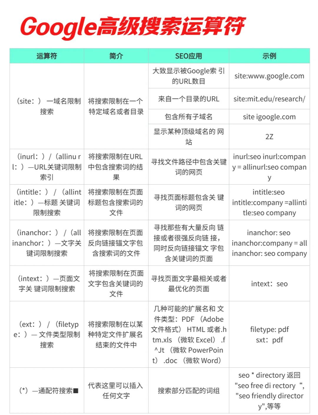 谷歌SEO推广和网站内链优化有什么联系_如何优化网站内容以提高谷歌SEO排名