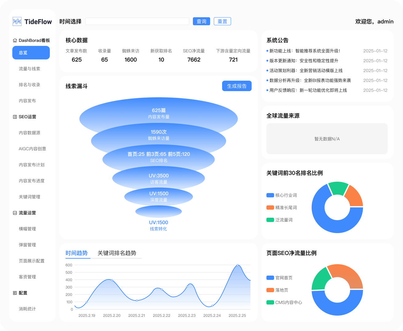 金融SEO如何应对算法更新_金融行业网站SEO如何应对竞争对手的优化策略