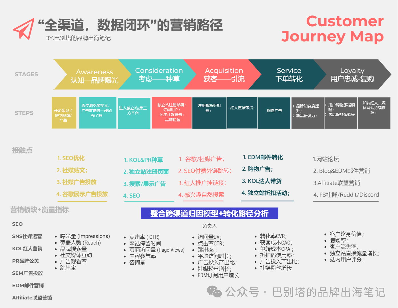 SEO优化与PPC广告投放该如何结合_如何撰写有吸引力的SEO标题