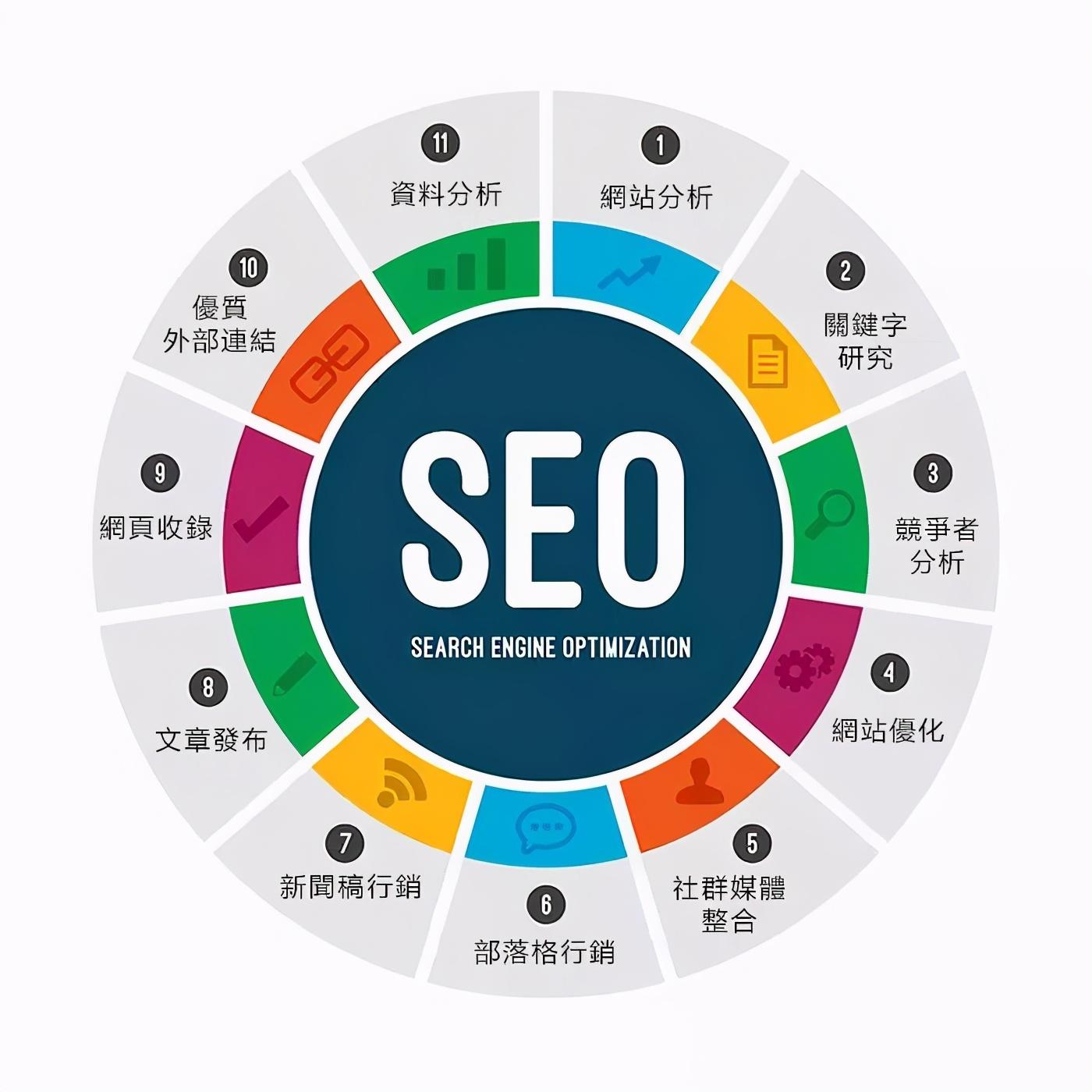 SEO推广效果解决方案的发展趋势是什么