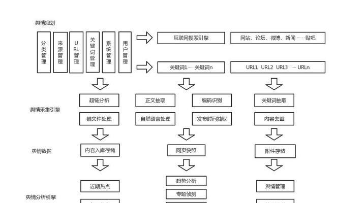SEO推广服务如何进行网页优化_SEO推广服务如何进行内容优化