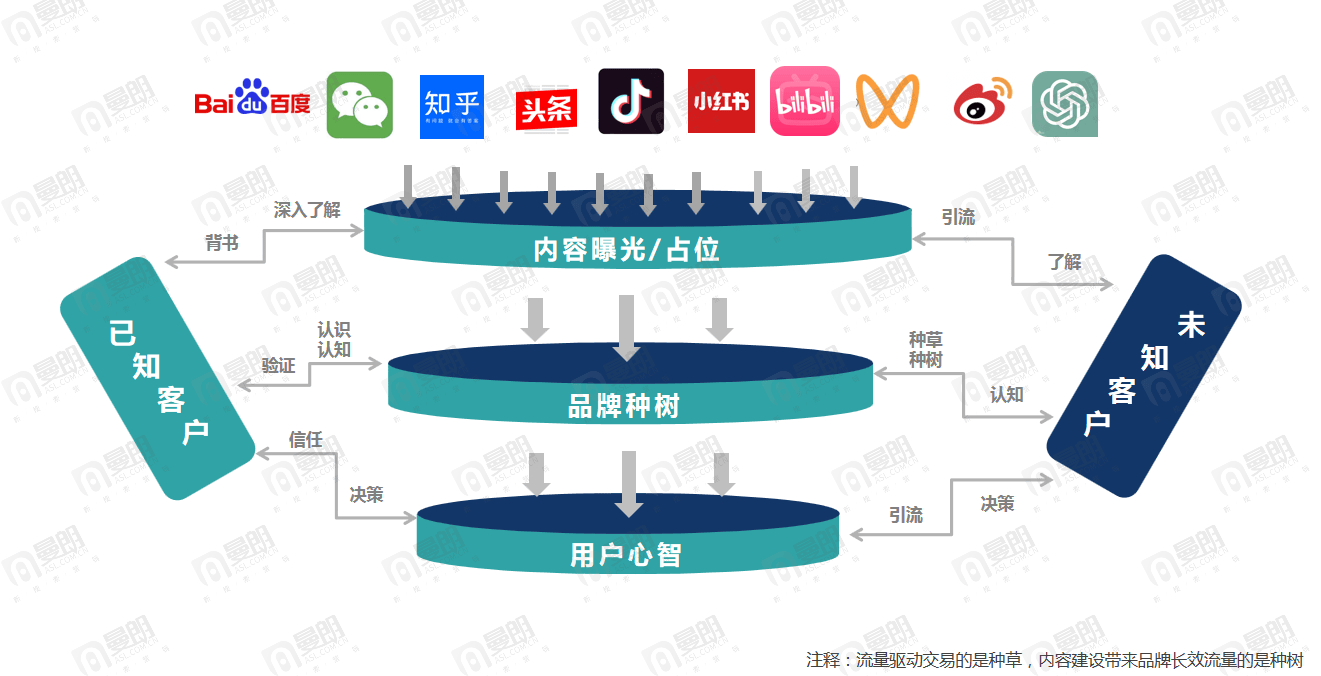 SEO哪里的整体口碑更好