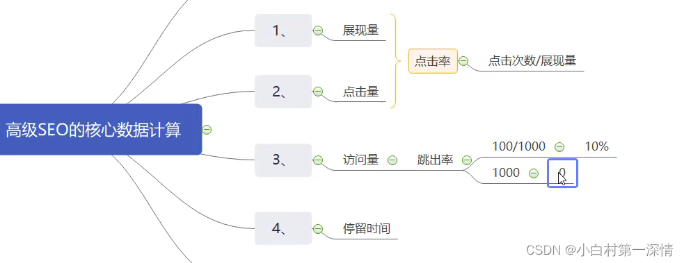 不同行业网站需要的SEO优化策略有何区别